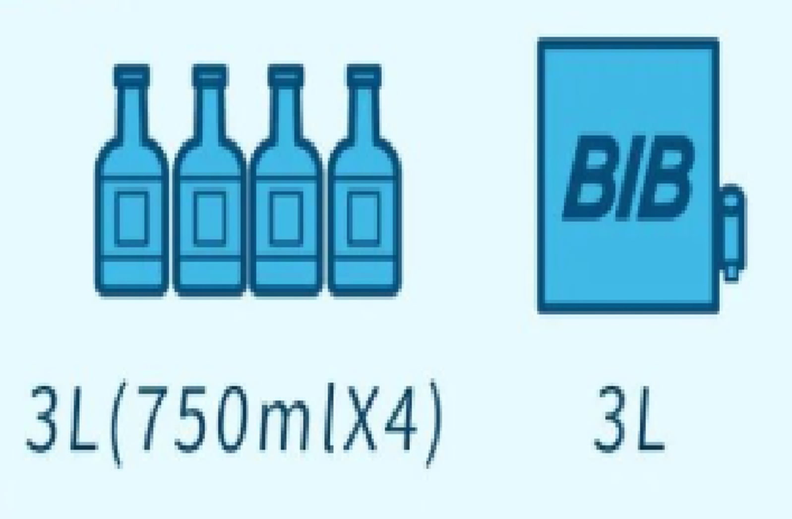 盒中袋：飲料的可持續(xù)包裝
